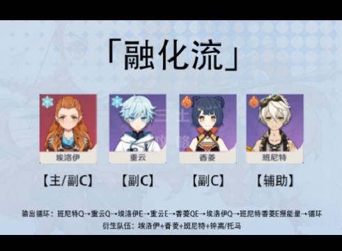 原神埃洛伊阵容搭配攻略 原神埃洛伊阵容搭配推荐分享