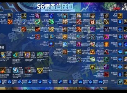 云顶之弈s6装备合成图详细介绍 云顶之弈s6装备合成表