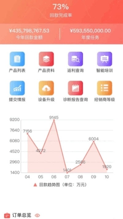 元征经销商