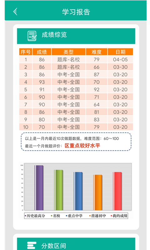 初中语法
