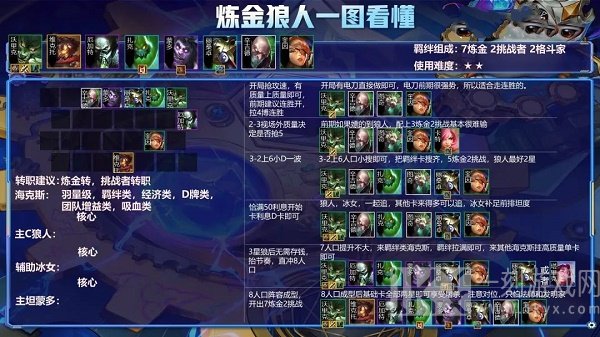 金铲铲之战炼金科技狼人阵容搭配指南 炼金科技狼人阵容搭配攻略