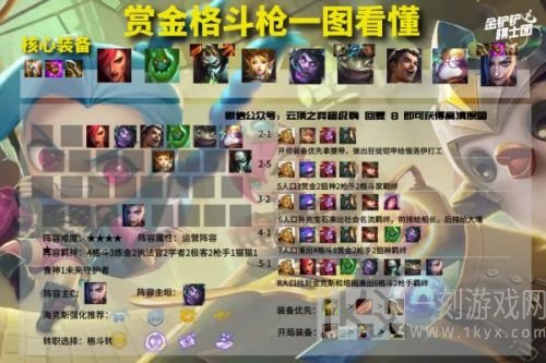 云顶之弈11.23版本最强阵容 云顶之弈新版本强势阵容有哪些