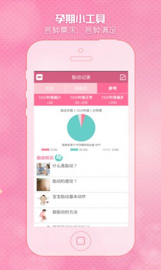 怀孕期妈妈必备