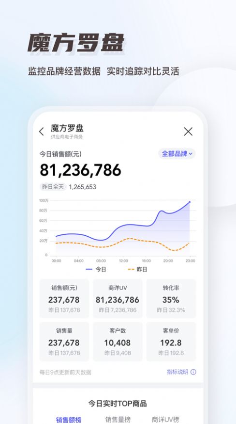 唯商通