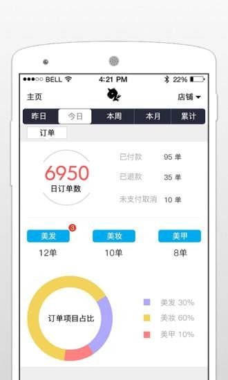 独角兽管理