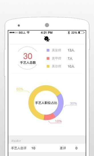 独角兽管理