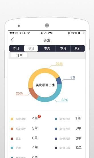 独角兽管理