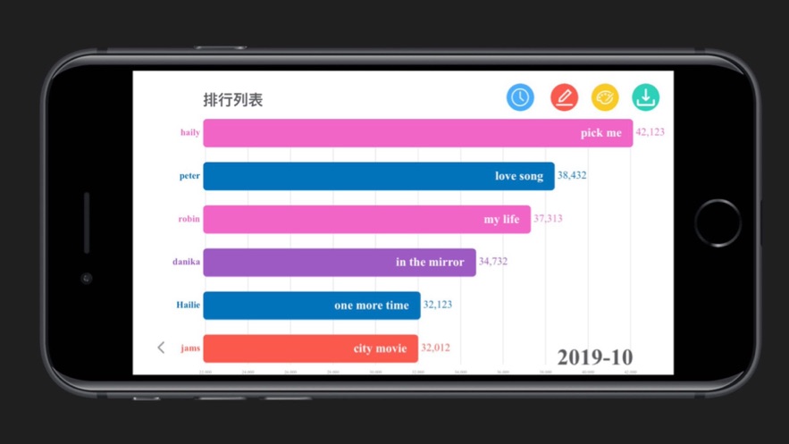 动态图表制作
