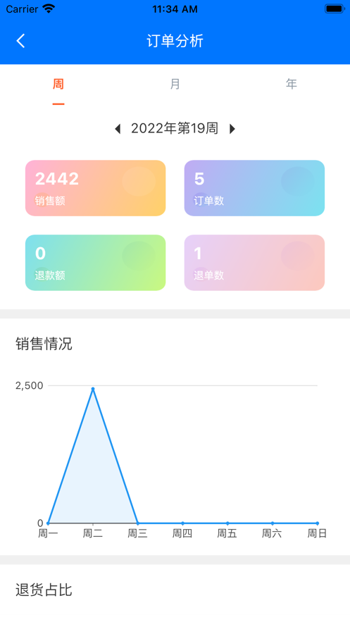 润掌柜