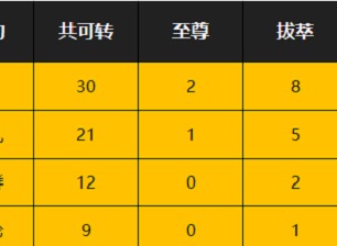 一念逍遥位面实力怎么判断 位面实力判断技巧