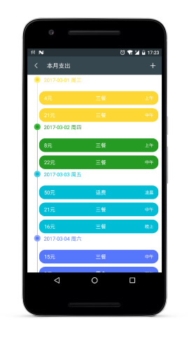 付小计