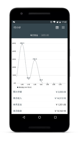 付小计