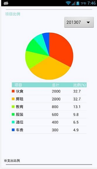 3Q记账本