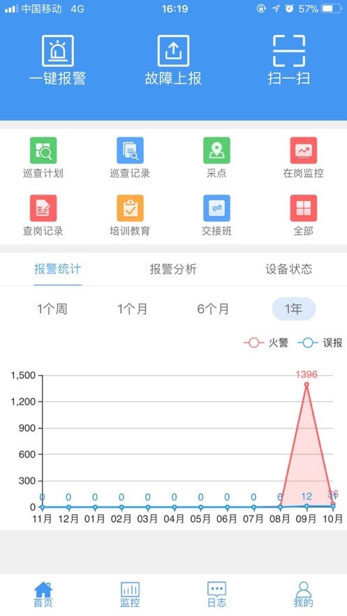 津消安