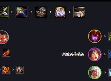 云顶之弈手游S7怒翼龙拳阵容怎么搭配 S7怒翼龙拳阵容玩法分享