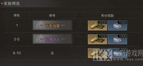 明日之后料理大赛活动攻略 料理大赛活动奖励