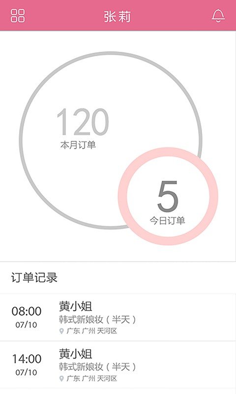 俏猫美业师