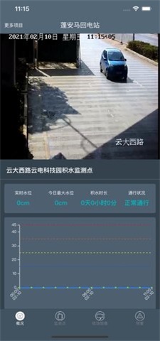 积水监测
