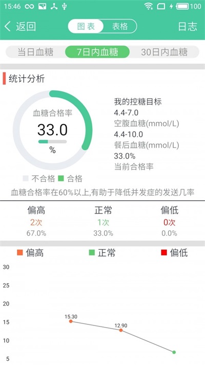 糖好啦用户版