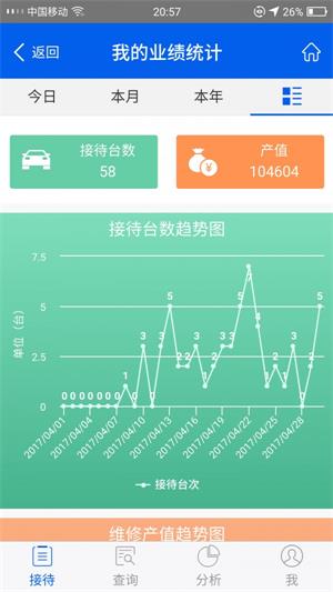 轟轟车管家