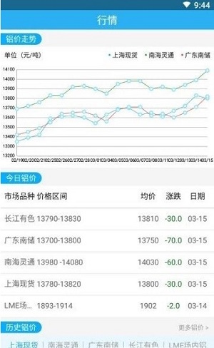 众铝联