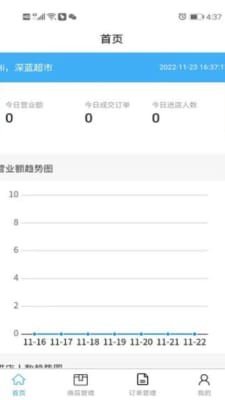 开工易