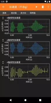 phyphox物理工作坊