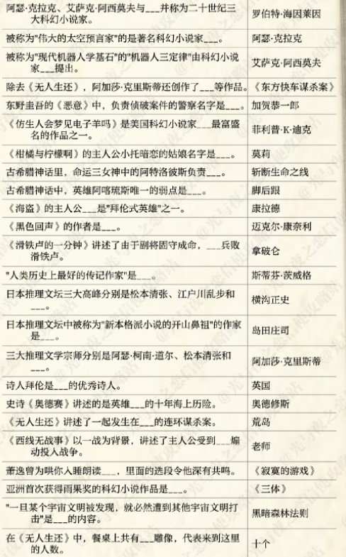 光与夜之恋思恋絮语答案分享 光与夜之恋思恋絮语答案是什么