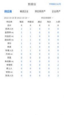 薪小宝招工