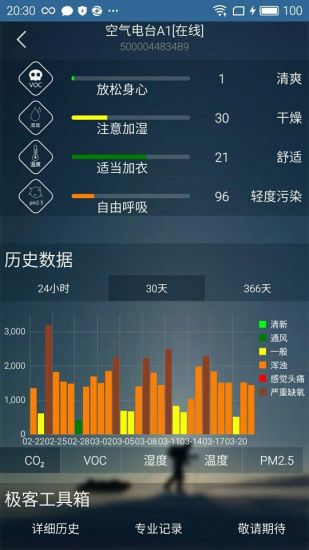 威果智家