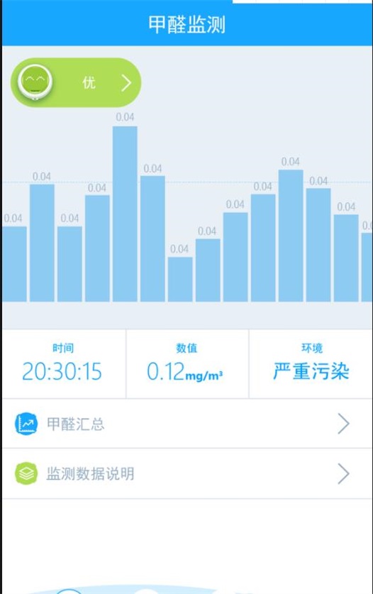 甲醛检测鼠