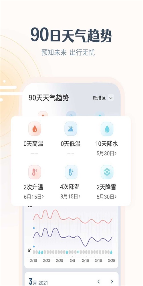 最美天气2023