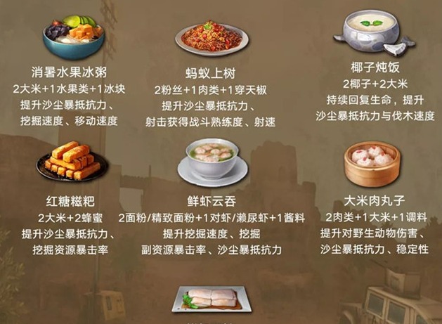 明日之后沙尘暴抵抗力提升食谱汇总分享 明日之后沙尘暴抵抗力提升食谱有哪些