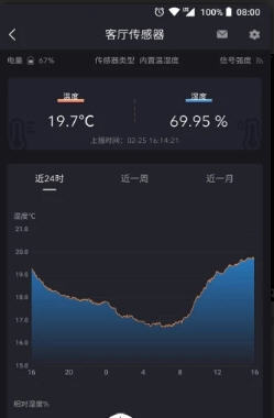 轻松生活