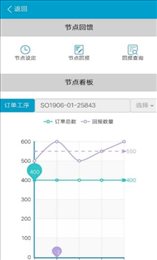 计件通