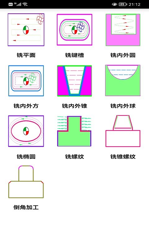 数铣宝典