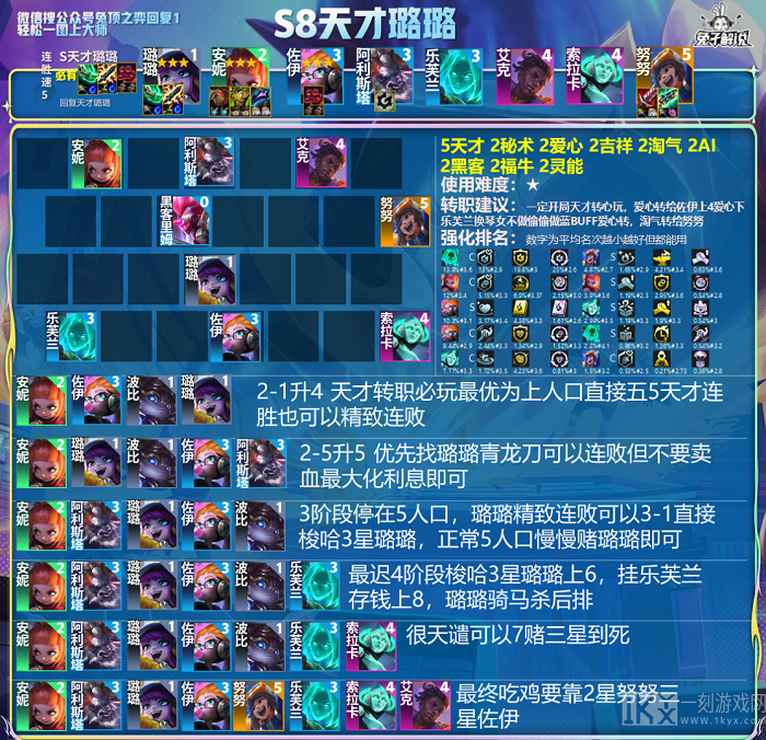 云顶之弈小天才阵容怎么玩好 云顶之弈小天才阵容一定要这样操作