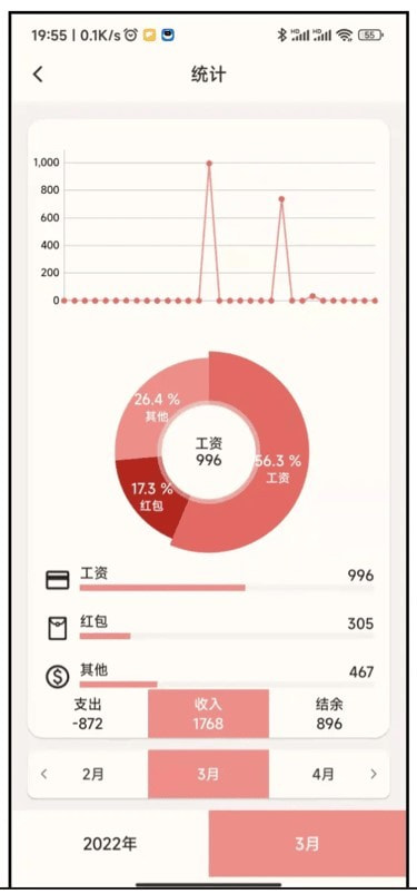 小鹅事务