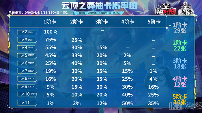 云顶S8.5玩什么阵容比较好 云顶之弈S8.5阵容推荐玩法攻略分享