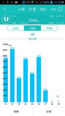 守护云