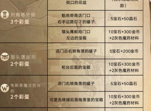 哈利波特魔法觉醒彩蛋大全2023 最新彩蛋位置一览表