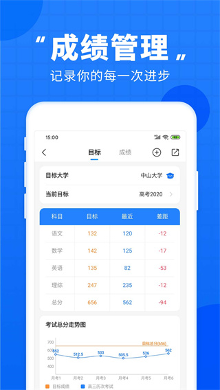 高考直通车app
