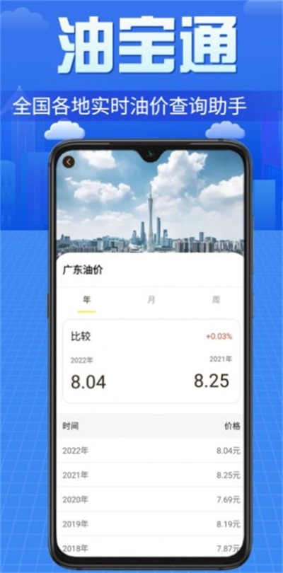 油通宝