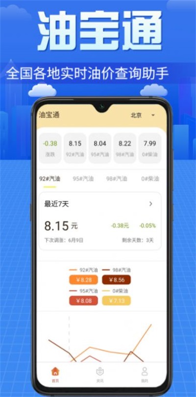 油通宝