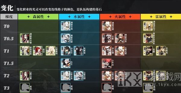 白夜极光角色强度排行一览 最强开荒t0角色推荐[多图]图片3