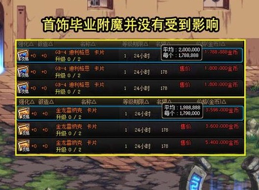 DNF周年庆拍卖道具有哪些多少钱 DNF15周年庆拍卖道具物价介绍