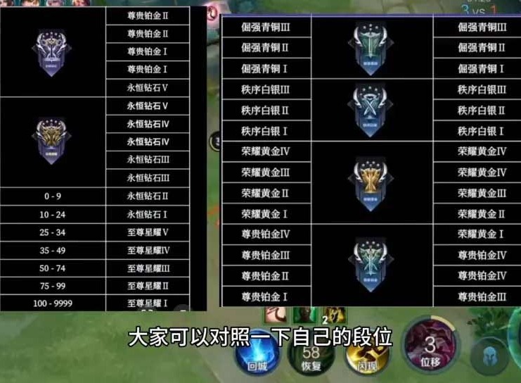 王者荣耀s32段位继承规则图文介绍 王者荣耀s32段位继承表分享