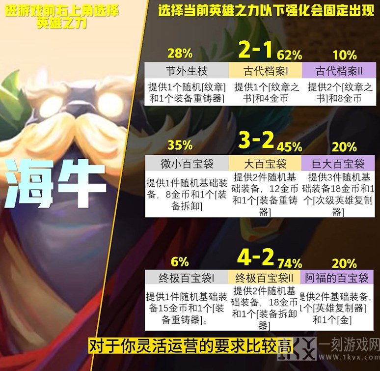 云顶之弈S9英雄之力怎么选择 s9英雄之力选择推荐[多图]图片6
