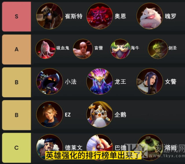 云顶之弈S9英雄之力怎么选择 s9英雄之力选择推荐[多图]图片1