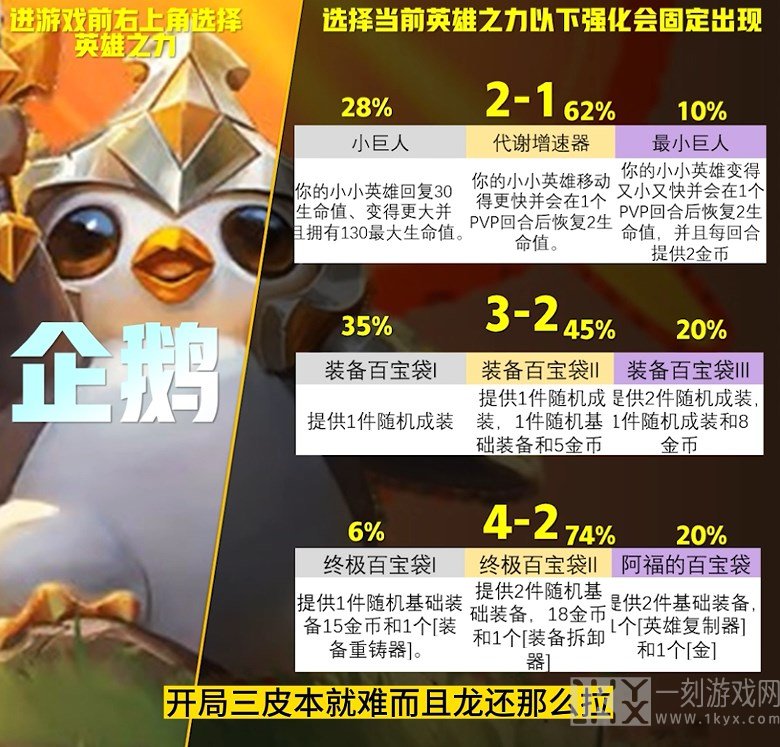 云顶之弈S9英雄之力怎么选择 s9英雄之力选择推荐[多图]图片12